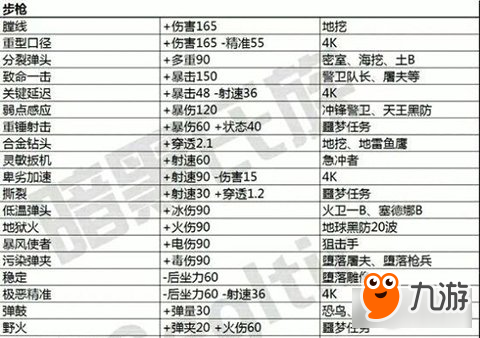 刃影活动图装备掉落表图片