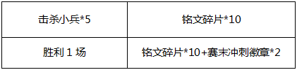 王者榮耀S10賽季末有什么活動獎勵 王者榮耀S10賽季末活動獎勵介紹