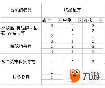 王者榮耀預(yù)言配方怎么提高概率 預(yù)言配方高中獎率技巧