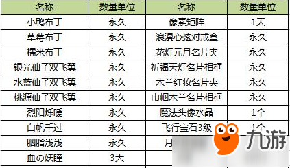 《QQ炫舞》4月14日刮刮樂更新內(nèi)容