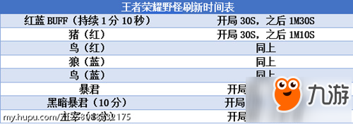 王者荣耀野怪刷新时间表 打野必备小知识