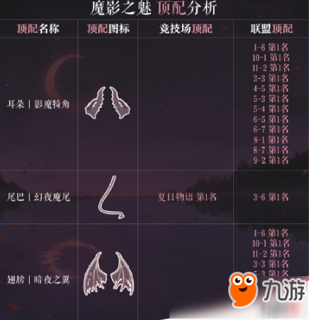 奇跡暖暖魔影之魅套裝怎么搭配？