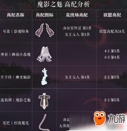 奇跡暖暖魔影之魅套裝怎么搭配？