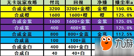 爐石傳說2018返塵機制是什么 爐石傳說2018返塵規(guī)則圖文一覽