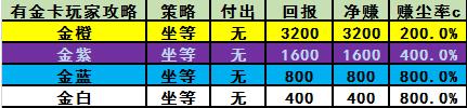 爐石傳說2018返塵機制是什么 爐石傳說2018返塵規(guī)則圖文一覽