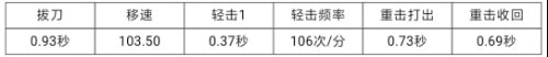 CF手游武器甩棍巔峰評(píng)測(cè) 甩棍巔峰武器特殊屬性介紹