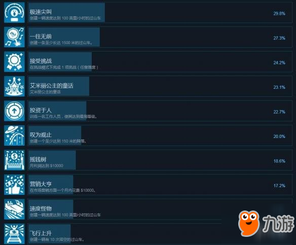 《過山車之星》成就匯總一覽 游戲有哪些成就？