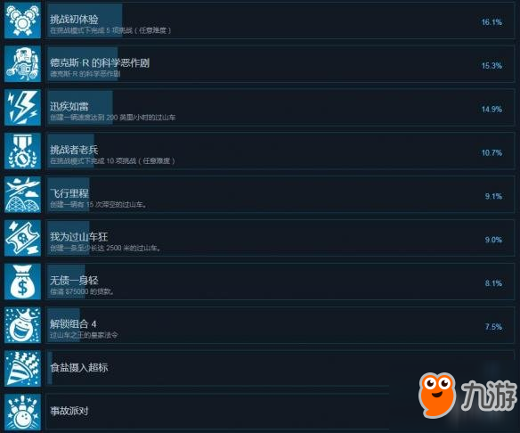《過山車之星》成就匯總一覽 游戲有哪些成就？