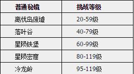 逍遙江湖3武林秘境玩法教學(xué) 秘境怎么玩