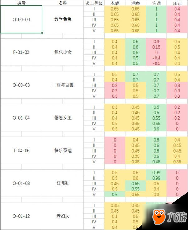 腦葉公司全異常工作成功率數(shù)值列表