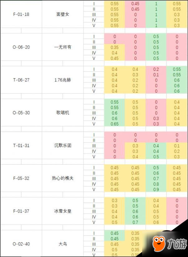 腦葉公司全異常工作成功率數(shù)值列表