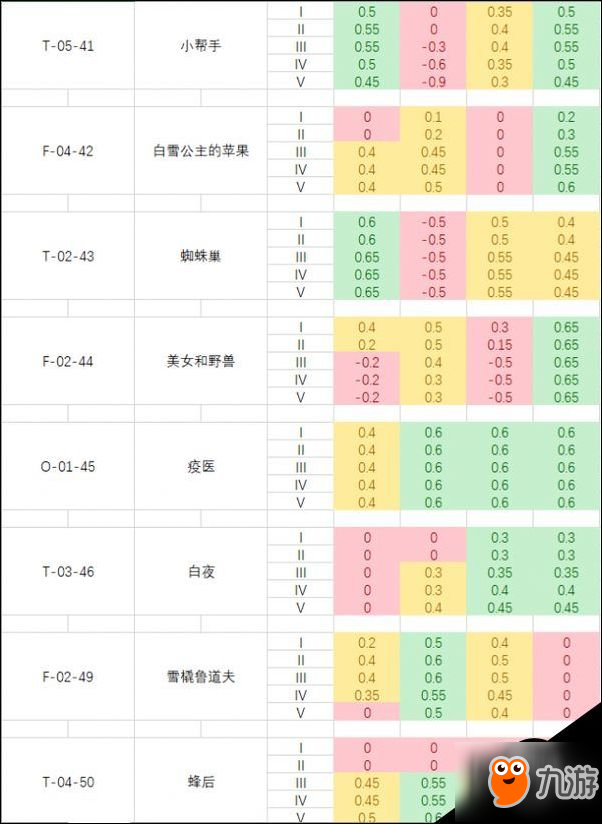 腦葉公司全異常工作成功率數(shù)值列表