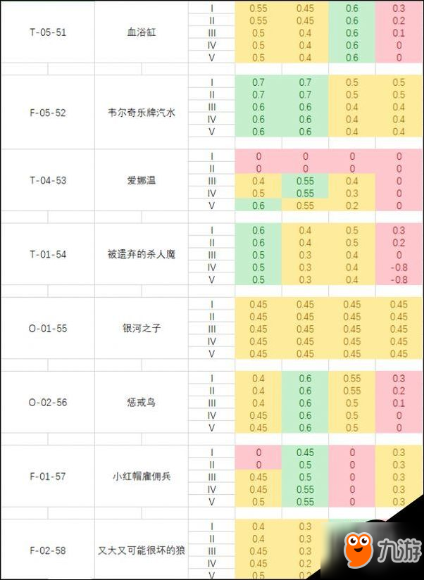 腦葉公司全異常工作成功率數(shù)值列表