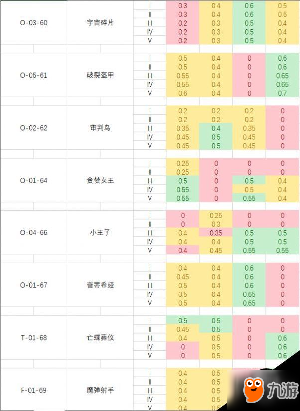 腦葉公司全異常工作成功率數(shù)值列表