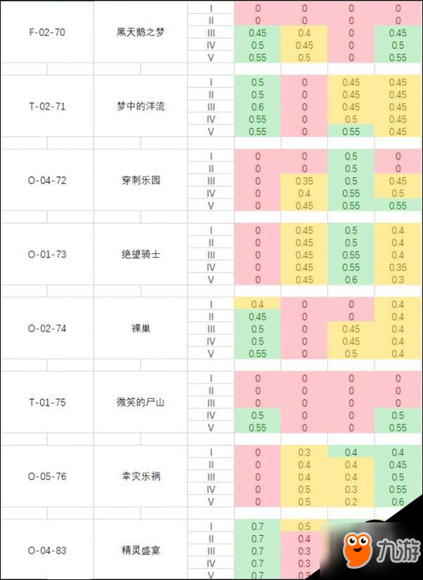 腦葉公司全異常工作成功率數(shù)值列表