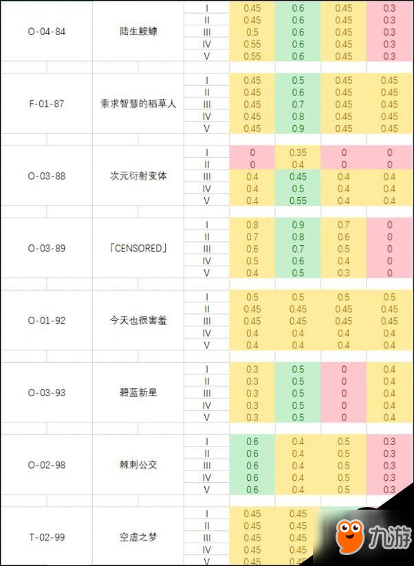 腦葉公司全異常工作成功率數(shù)值列表