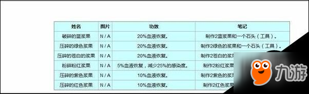 Unturned攻略 Unturned药物常识图文一览