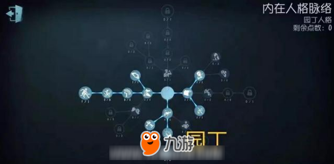 第五人格所有人的关系链是什么？