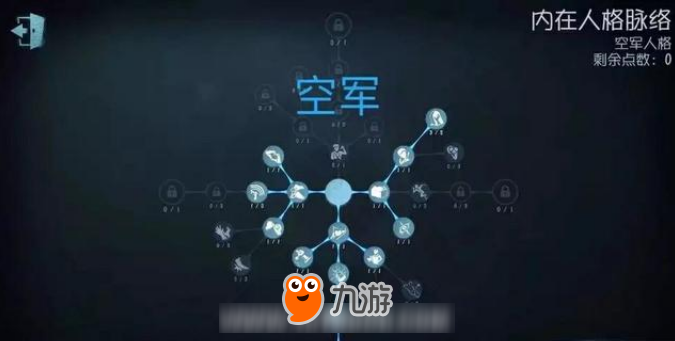 第五人格所有人的关系链是什么？