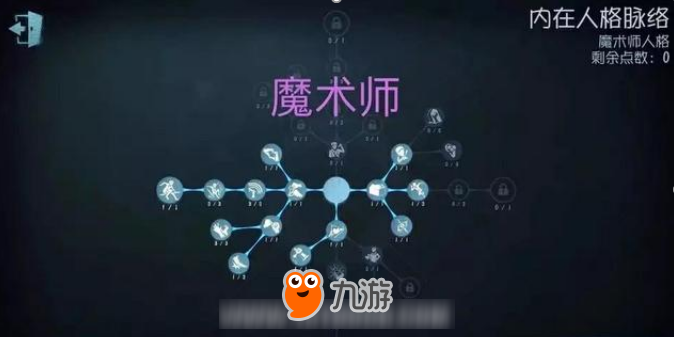 第五人格所有人的关系链是什么？