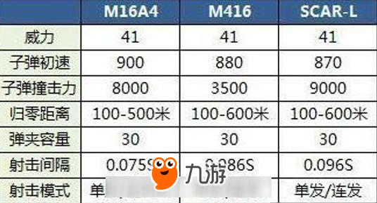 绝地求生中，游戏开始时整个岛共有多少发5.56mm子弹呢？