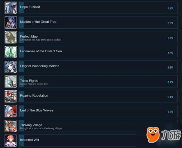 《伊蘇8》PC版全成就列表一覽 游戲有哪些成就可以達(dá)成？