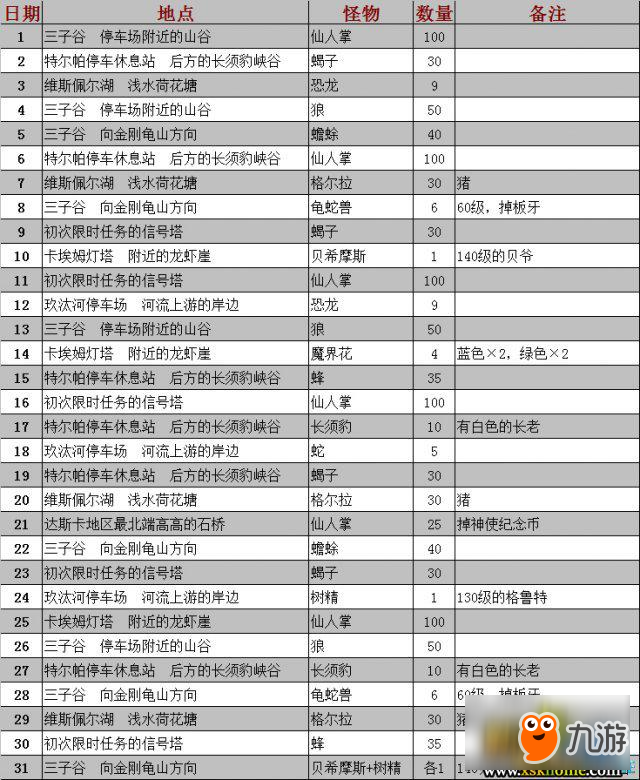 最终幻想15限时任务地点列表