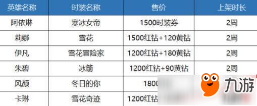 十二戰(zhàn)紀冰雪奇緣時裝目錄在線一覽