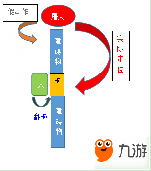 第五人格杰克攻略：隱于濃霧的死亡紳士