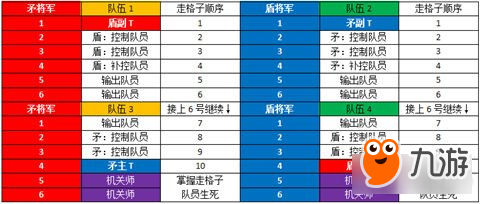 剑灵摩天楼矛盾将军打法教学 非炸猫玩法教学