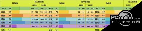 口袋妖怪究极日月结草贵妇配招 结草贵妇性格对战玩法