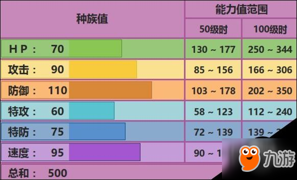 口袋妖怪究極日月龍王蝎配置 龍王蝎性格對戰(zhàn)玩法