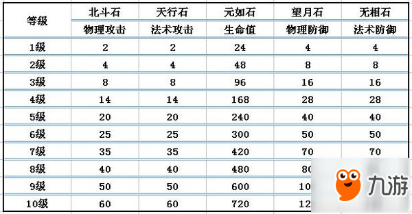 QQ华夏手游宝石攻略大全 宝石镶嵌最强解析