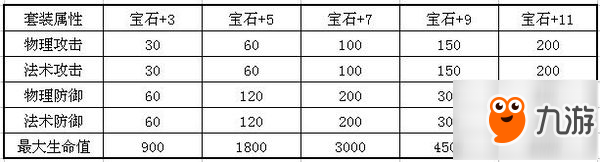 QQ华夏手游宝石攻略大全 宝石镶嵌最强解析