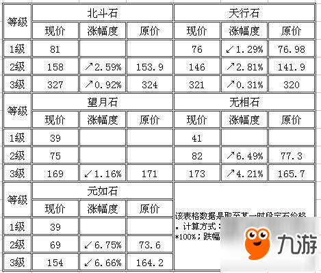 QQ华夏手游宝石攻略大全 宝石镶嵌最强解析