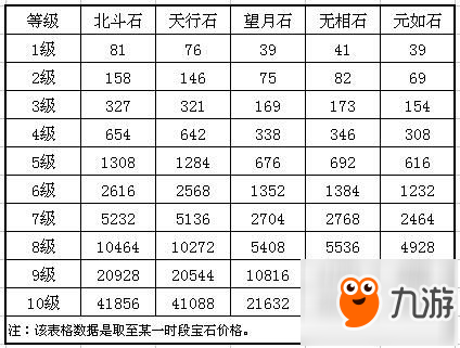 QQ华夏手游宝石攻略大全 宝石镶嵌最强解析