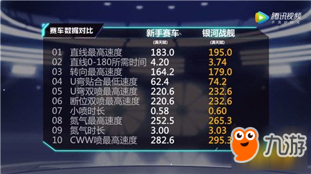 QQ飞车手游A级赛车银河战舰全面解读