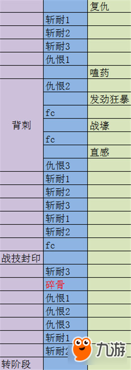 最終幻想14戰(zhàn)士A3S攻略教學(xué) 調(diào)整輸出手法