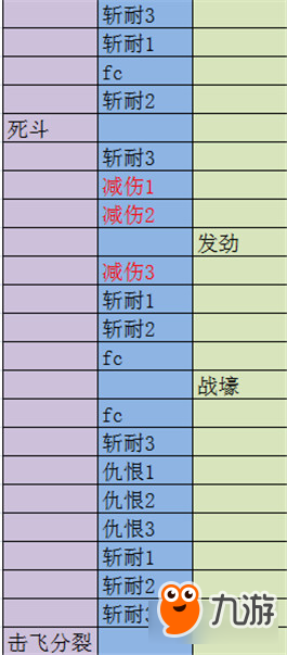 最终幻想14战士A3S攻略教学 调整输出手法