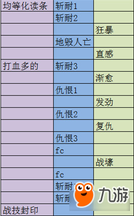 最终幻想14战士A3S攻略教学 调整输出手法