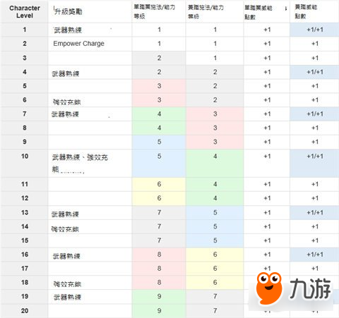 永恒之柱2职业兼职系统玩法讲解