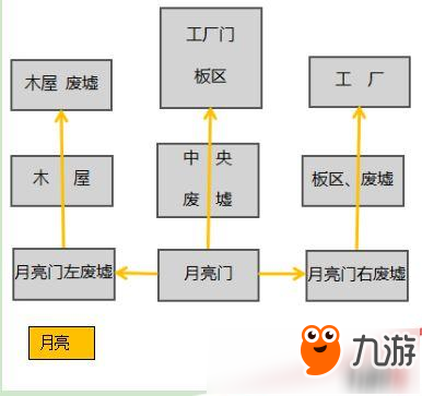 第五人格军工厂地图介绍