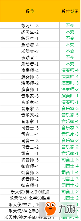 QQ炫舞手游S2賽季有什么獎(jiǎng)勵(lì) S2賽季排位獎(jiǎng)勵(lì)一覽