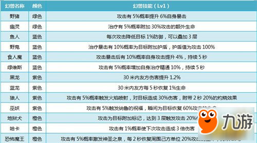 我叫MT4幻兽技能有哪些 幻兽技能分析