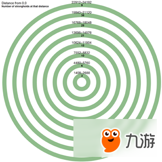 我的世界要塞结构介绍 要塞结构分析