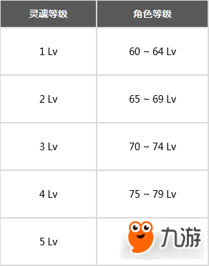 戰(zhàn)神之路技能熟練度提升條件講解