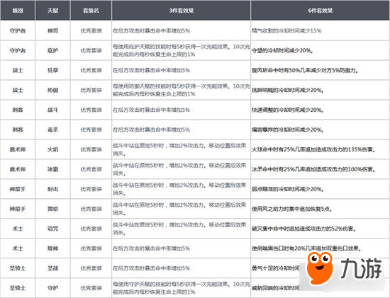 战神之路套装效果一览 全职业套装效果