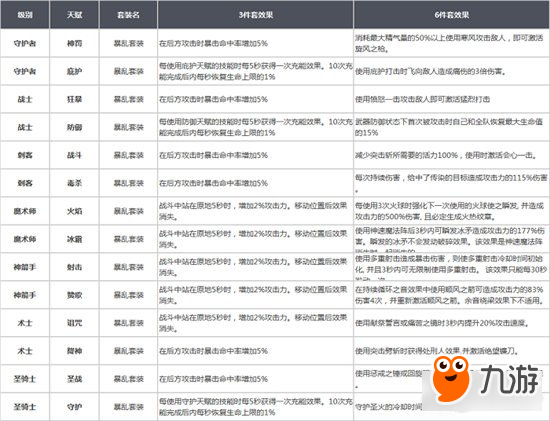 战神之路套装效果一览 全职业套装效果