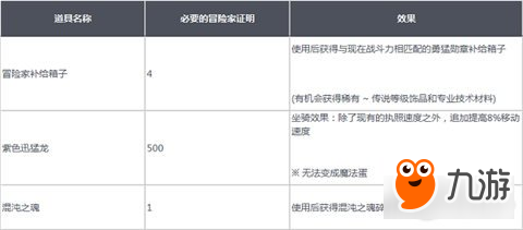 戰(zhàn)神之路隨機(jī)副本匹配和獎(jiǎng)勵(lì)機(jī)制