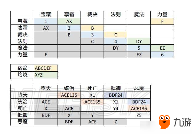 蒼之紀(jì)元符文選擇攻略 蒼之紀(jì)元符文怎么搭配